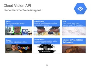 Faces
Faces, marcações faciais,
emoções
OCR
Ler e extrair texto, com
suporte para > 10 linguagens
Classificação
Detectar entidades de mobília a
meios de transporte
Logos
Identificar logos de produtos
Marcos e Propriedades
da imagem
Busca Segura
Detectar conteúdo explícito - adulto,
violência, médicas e fraudes
Cloud Vision API
36
Reconhecimento de imagens
 