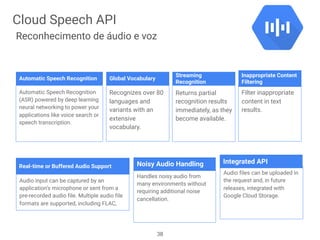 Automatic Speech Recognition
(ASR) powered by deep learning
neural networking to power your
applications like voice search or
speech transcription.
Recognizes over 80
languages and
variants with an
extensive
vocabulary.
Returns partial
recognition results
immediately, as they
become available.
Filter inappropriate
content in text
results.
Audio input can be captured by an
application’s microphone or sent from a
pre-recorded audio file. Multiple audio file
formats are supported, including FLAC,
Handles noisy audio from
many environments without
requiring additional noise
cancellation.
Audio files can be uploaded in
the request and, in future
releases, integrated with
Google Cloud Storage.
Automatic Speech Recognition Global Vocabulary
Inappropriate Content
Filtering
Streaming
Recognition
Real-time or Buffered Audio Support Noisy Audio Handling Integrated API
38
Cloud Speech API
Reconhecimento de áudio e voz
 
