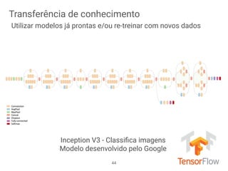 44
Transferência de conhecimento
Utilizar modelos já prontas e/ou re-treinar com novos dados
Inception V3 - Classiﬁca imagens 
Modelo desenvolvido pelo Google
 