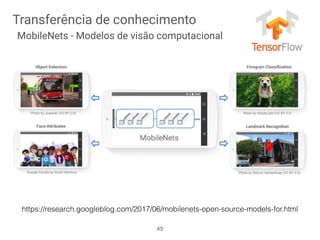 45
Transferência de conhecimento
MobileNets - Modelos de visão computacional
https://research.googleblog.com/2017/06/mobilenets-open-source-models-for.html
 