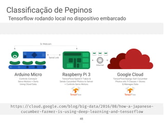 Classiﬁcação de Pepinos
Tensorﬂow rodando local no dispositivo embarcado
48
https://cloud.google.com/blog/big-data/2016/08/how-a-japanese-
cucumber-farmer-is-using-deep-learning-and-tensorflow
 