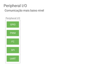 GPIO
PWM
I2C
SPI
UART
Peripheral I/O
Peripheral I/O
Comunicação mais baixo nível
 