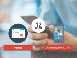 12anos
Internet Smartphones / Nuvem / Mobile
6
 