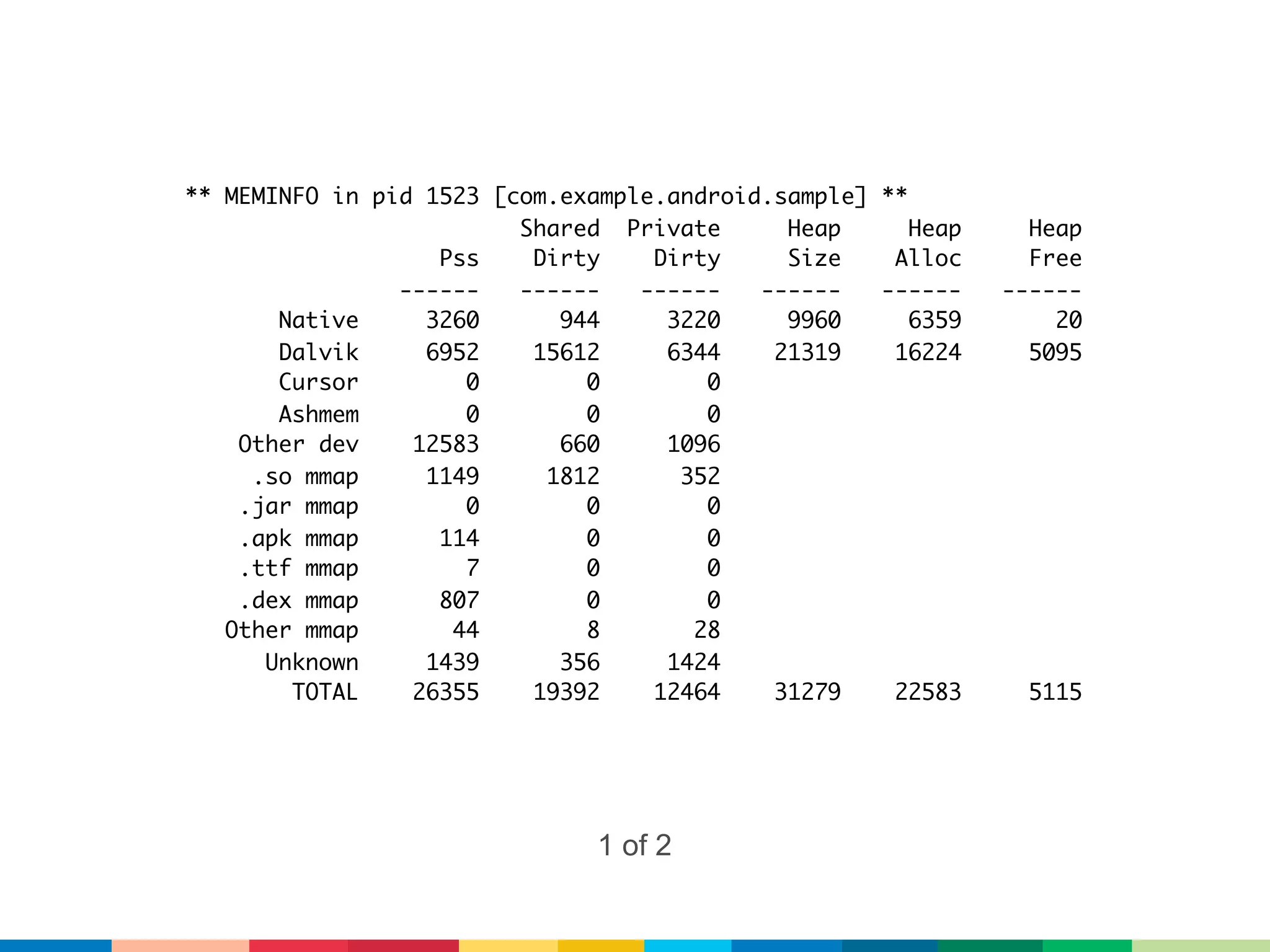 ** MEMINFO in pid 1523 [com.example.android.sample] **
                         Shared Private      Heap      Heap     Heap
                   Pss    Dirty    Dirty     Size    Alloc      Free
                ------   ------   ------   ------   ------    ------
       Native     3260      944     3220     9960      6359       20
       Dalvik     6952    15612     6344    21319    16224      5095
       Cursor        0        0        0
       Ashmem        0        0        0
    Other dev    12583      660     1096
     .so mmap     1149     1812      352
    .jar mmap        0        0        0
    .apk mmap      114        0        0
    .ttf mmap        7        0        0
    .dex mmap      807        0        0
   Other mmap       44        8       28
      Unknown     1439      356     1424
        TOTAL    26355    19392    12464    31279    22583      5115




                               1 of 2
 