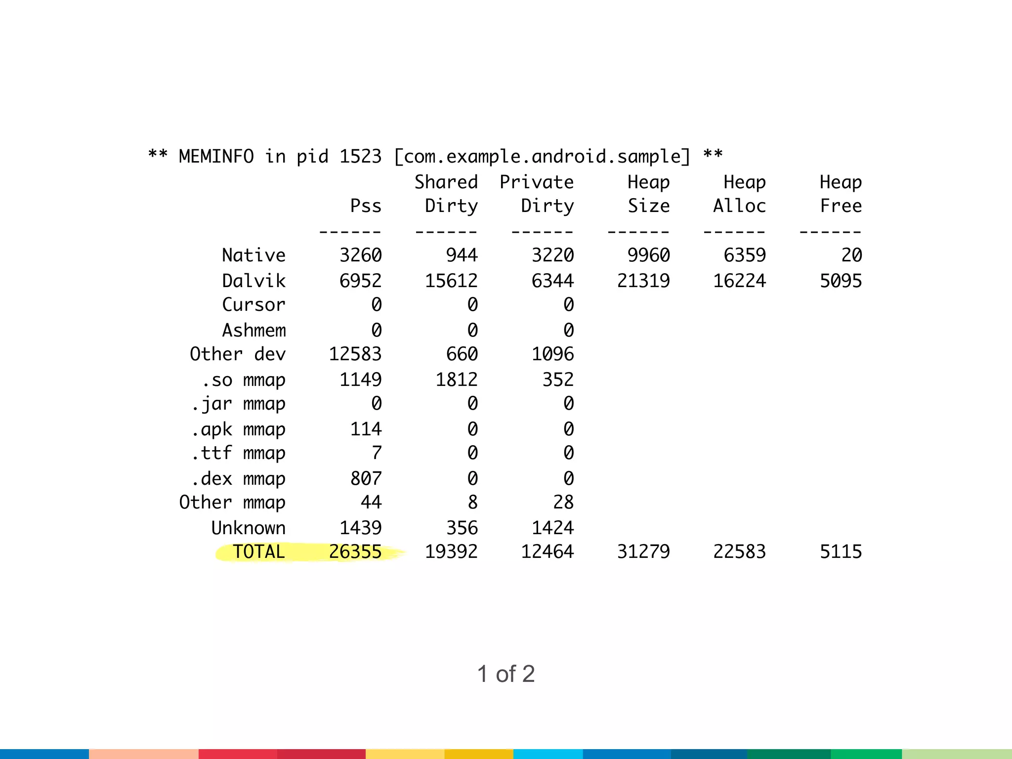 ** MEMINFO in pid 1523 [com.example.android.sample] **
                         Shared Private      Heap      Heap     Heap
                   Pss    Dirty    Dirty     Size    Alloc      Free
                ------   ------   ------   ------   ------    ------
       Native     3260      944     3220     9960      6359       20
       Dalvik     6952    15612     6344    21319    16224      5095
       Cursor        0        0        0
       Ashmem        0        0        0
    Other dev    12583      660     1096
     .so mmap     1149     1812      352
    .jar mmap        0        0        0
    .apk mmap      114        0        0
    .ttf mmap        7        0        0
    .dex mmap      807        0        0
   Other mmap       44        8       28
      Unknown     1439      356     1424
        TOTAL    26355    19392    12464    31279    22583      5115




                               1 of 2
 