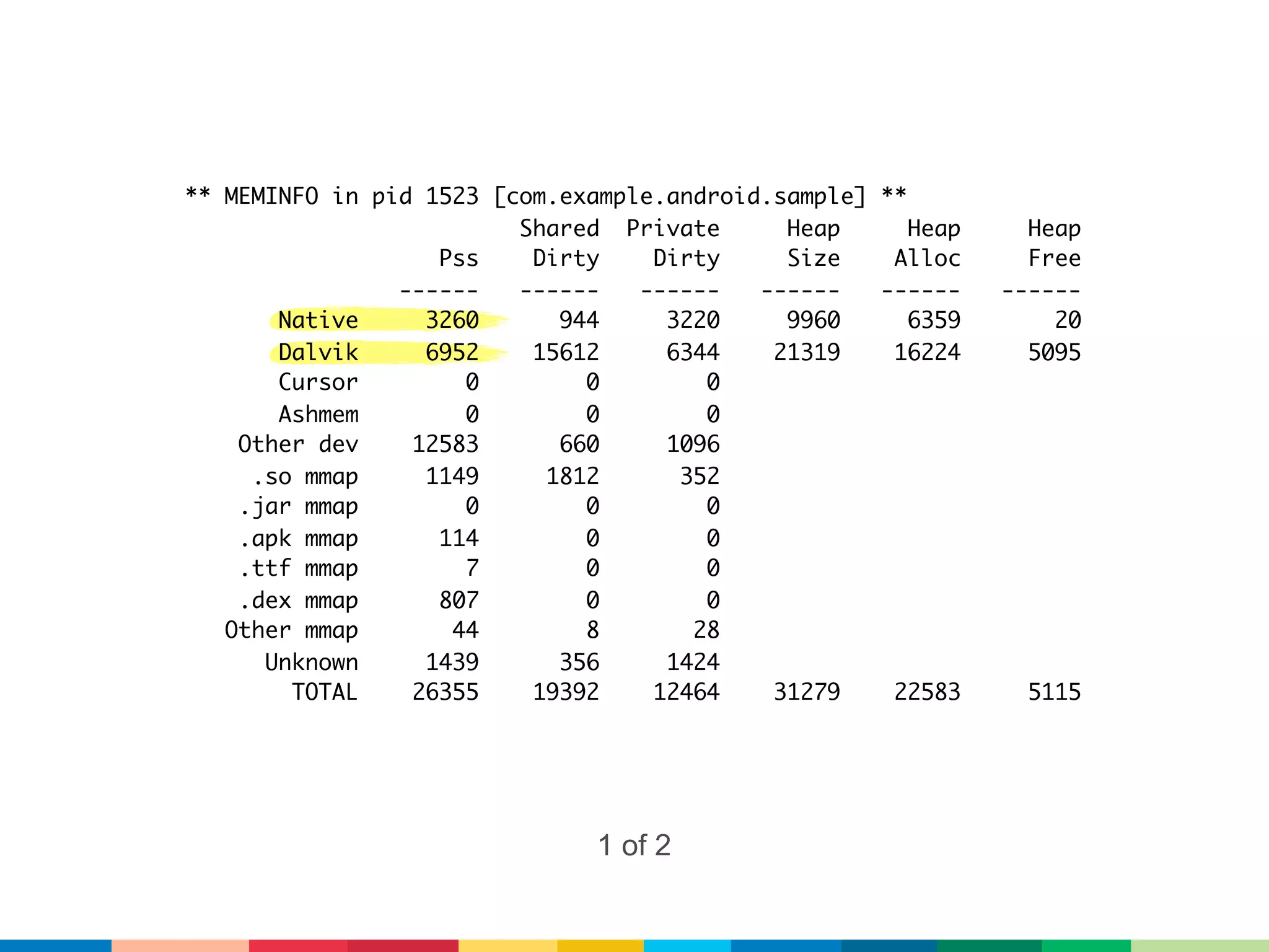 ** MEMINFO in pid 1523 [com.example.android.sample] **
                         Shared Private      Heap      Heap     Heap
                   Pss    Dirty    Dirty     Size    Alloc      Free
                ------   ------   ------   ------   ------    ------
       Native     3260      944     3220     9960      6359       20
       Dalvik     6952    15612     6344    21319    16224      5095
       Cursor        0        0        0
       Ashmem        0        0        0
    Other dev    12583      660     1096
     .so mmap     1149     1812      352
    .jar mmap        0        0        0
    .apk mmap      114        0        0
    .ttf mmap        7        0        0
    .dex mmap      807        0        0
   Other mmap       44        8       28
      Unknown     1439      356     1424
        TOTAL    26355    19392    12464    31279    22583      5115




                               1 of 2
 