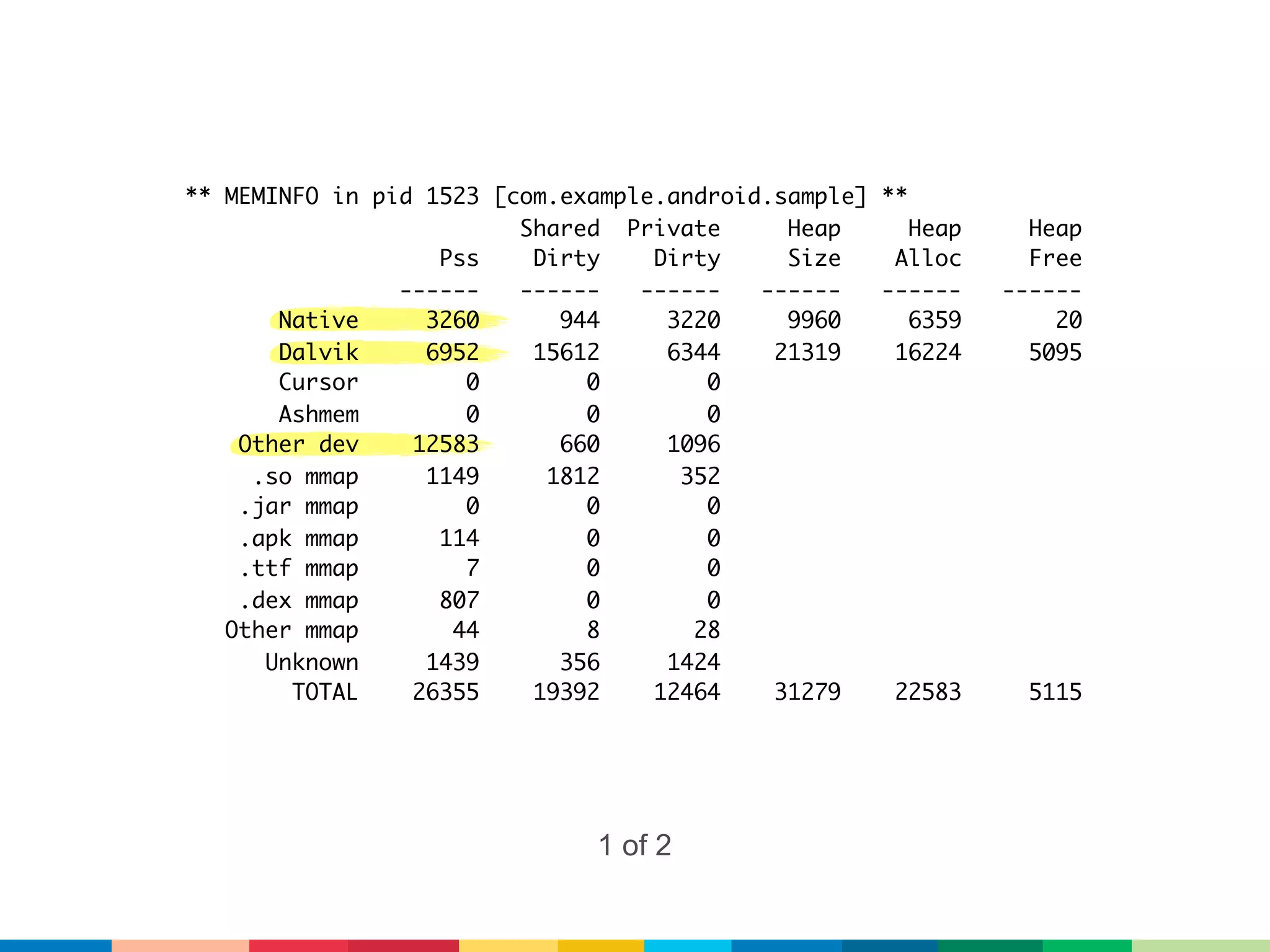 ** MEMINFO in pid 1523 [com.example.android.sample] **
                         Shared Private      Heap      Heap     Heap
                   Pss    Dirty    Dirty     Size    Alloc      Free
                ------   ------   ------   ------   ------    ------
       Native     3260      944     3220     9960      6359       20
       Dalvik     6952    15612     6344    21319    16224      5095
       Cursor        0        0        0
       Ashmem        0        0        0
    Other dev    12583      660     1096
     .so mmap     1149     1812      352
    .jar mmap        0        0        0
    .apk mmap      114        0        0
    .ttf mmap        7        0        0
    .dex mmap      807        0        0
   Other mmap       44        8       28
      Unknown     1439      356     1424
        TOTAL    26355    19392    12464    31279    22583      5115




                               1 of 2
 