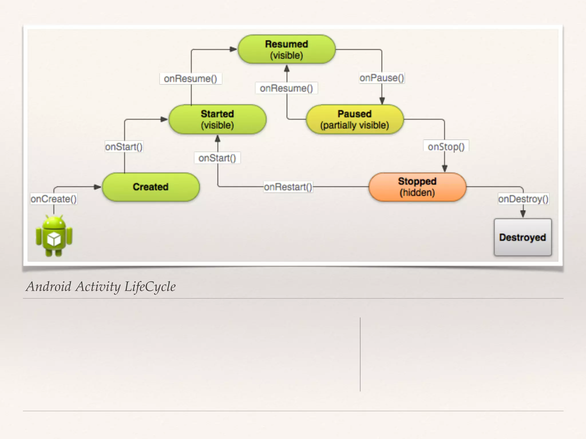 Android Activity LifeCycle