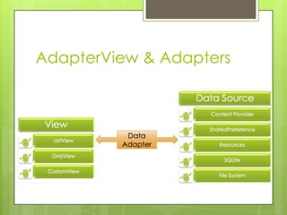 AdapterView & Adapters

 