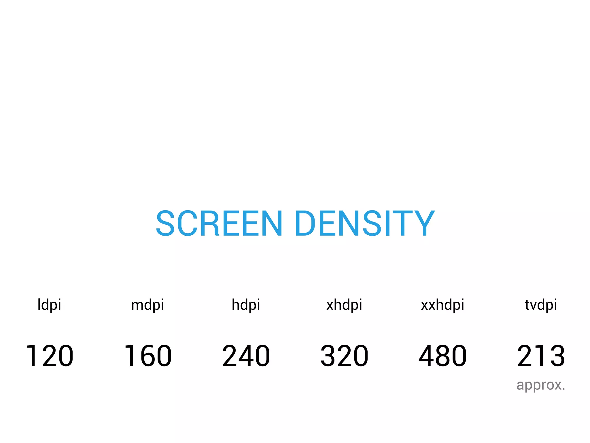 ldpi mdpi hdpi xhdpi xxhdpi tvdpi
SCREEN DENSITY
120 160 240 320 480 213
approx.
 
