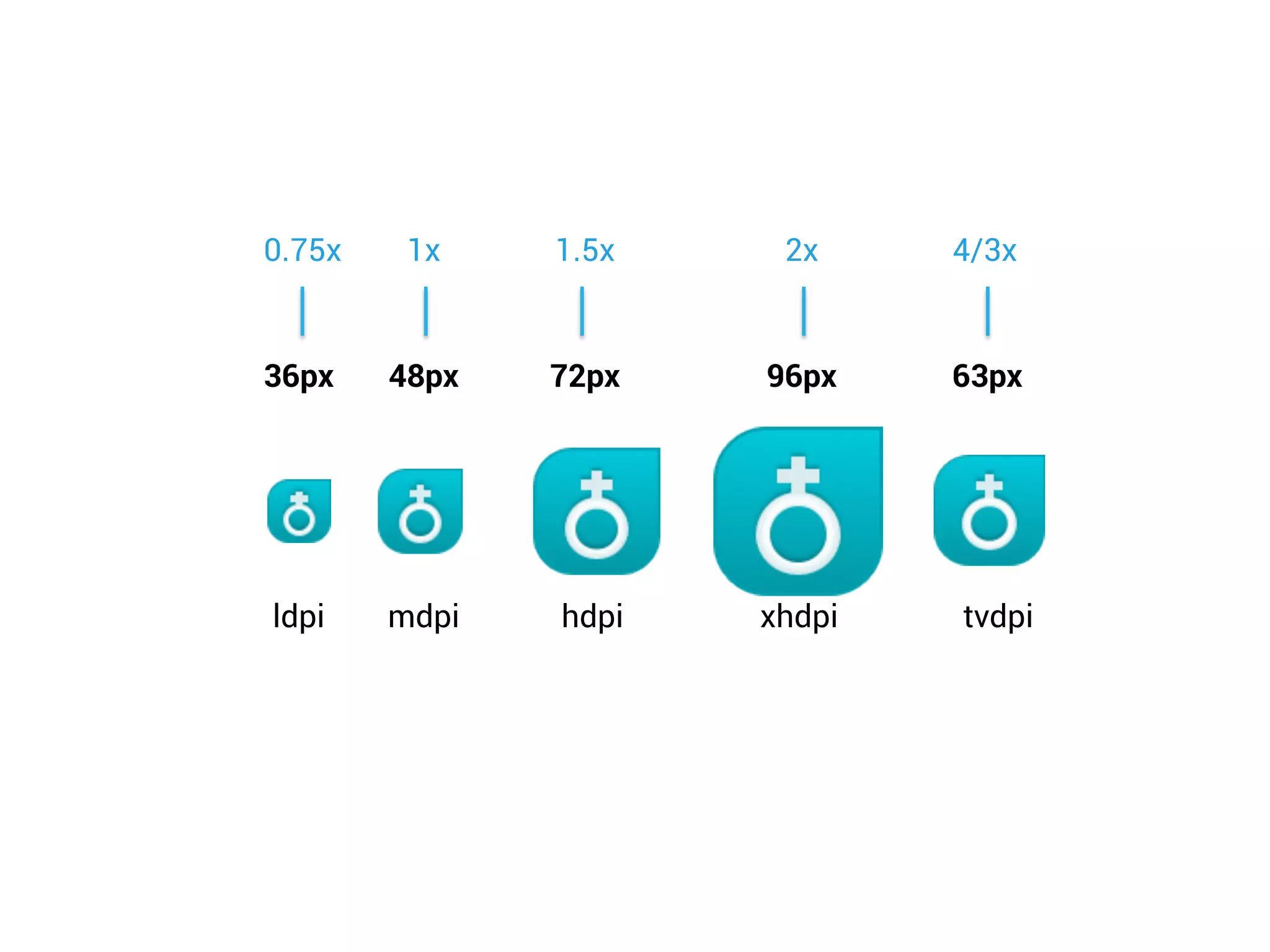 ldpi mdpi hdpi xhdpi tvdpi
48px36px 72px 96px 63px
1x0.75x 1.5x 2x 4/3x
 