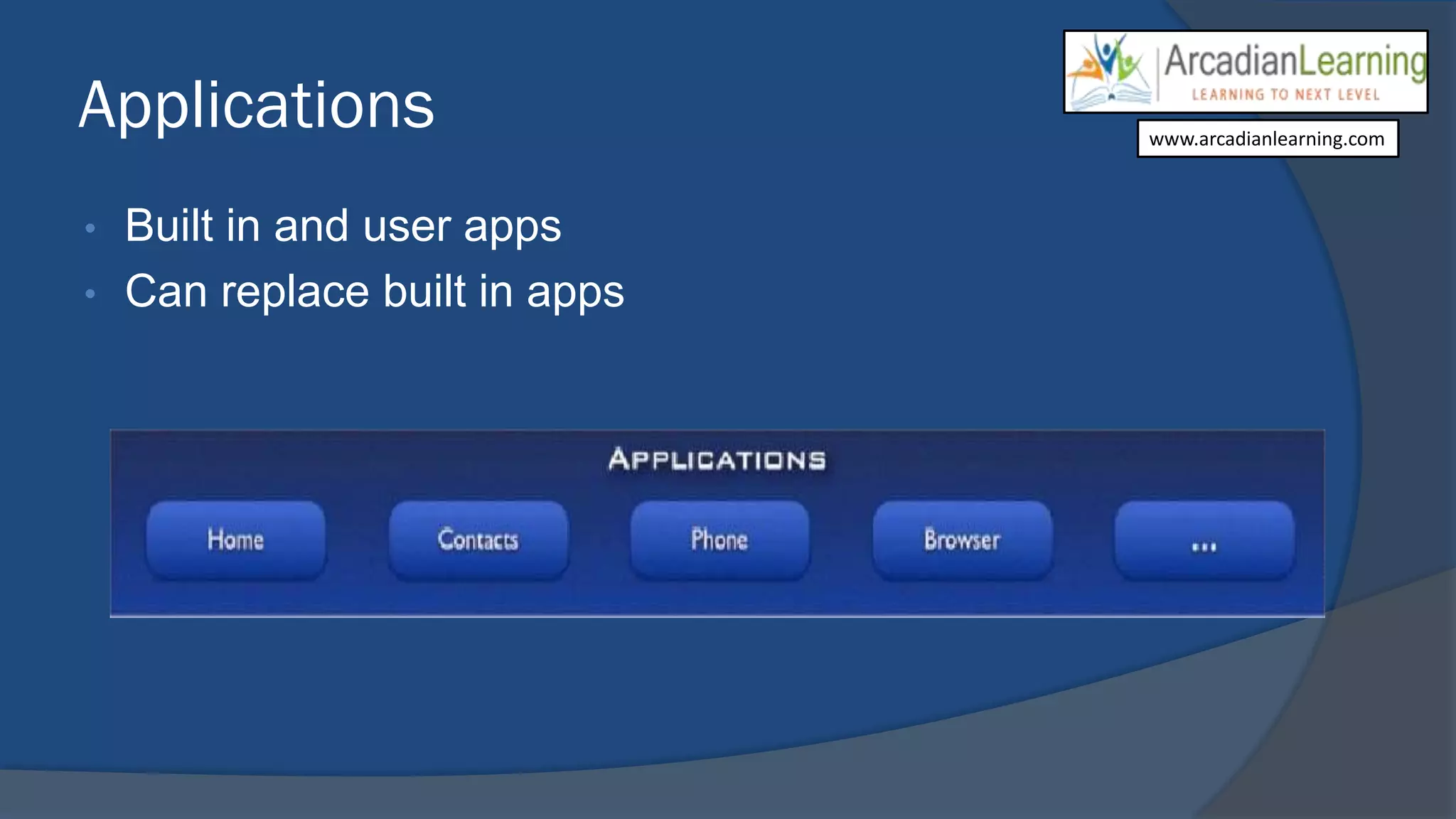 Applications
• Built in and user apps
• Can replace built in apps
www.arcadianlearning.com
 