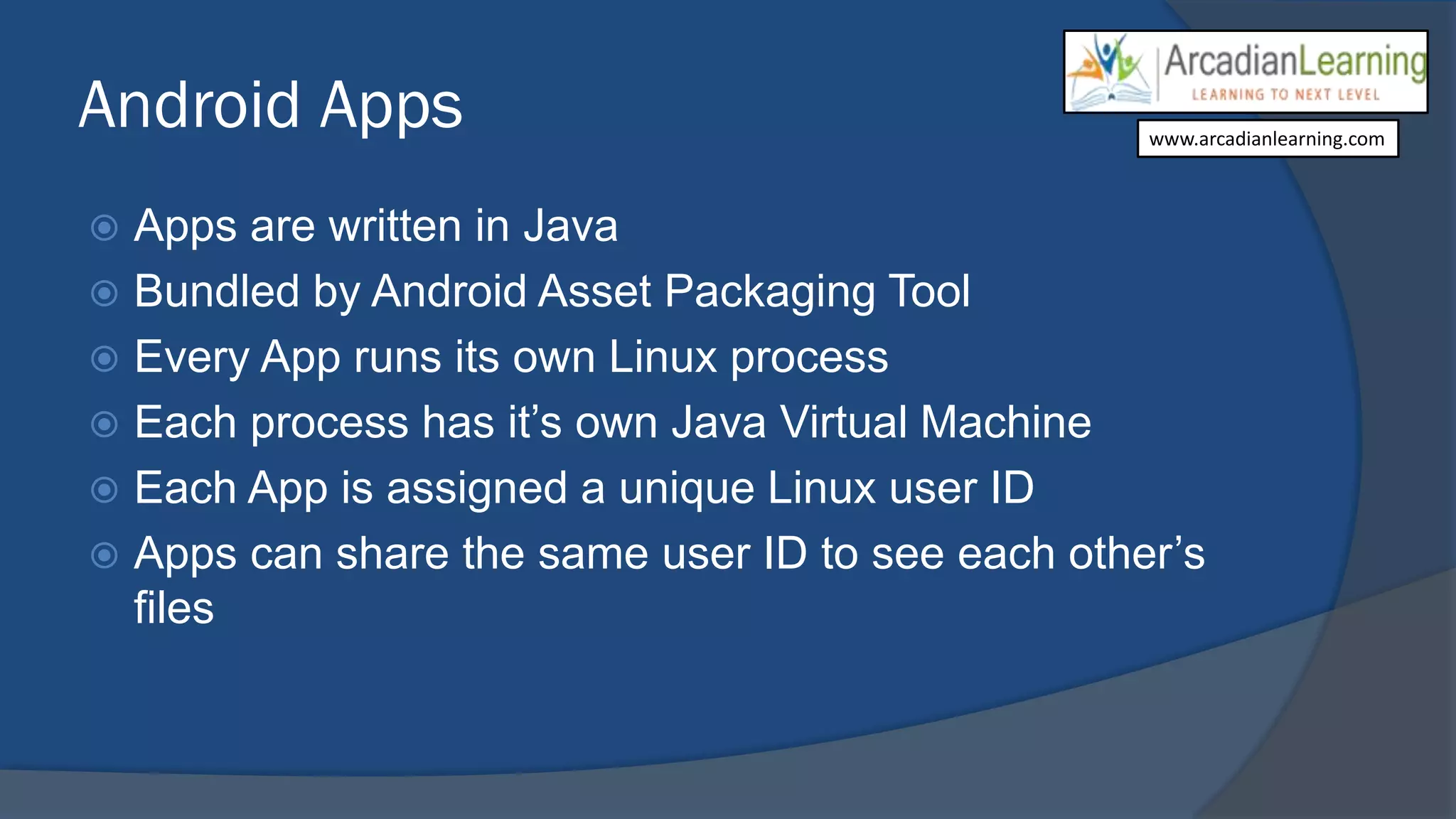 Android Apps
 Apps are written in Java
 Bundled by Android Asset Packaging Tool
 Every App runs its own Linux process
 Each process has it’s own Java Virtual Machine
 Each App is assigned a unique Linux user ID
 Apps can share the same user ID to see each other’s
files
www.arcadianlearning.com
 