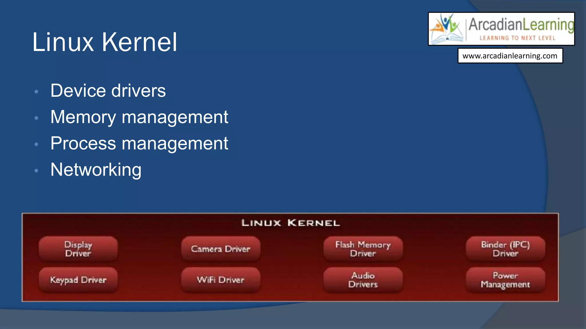 Linux Kernel
• Device drivers
• Memory management
• Process management
• Networking
www.arcadianlearning.com
 