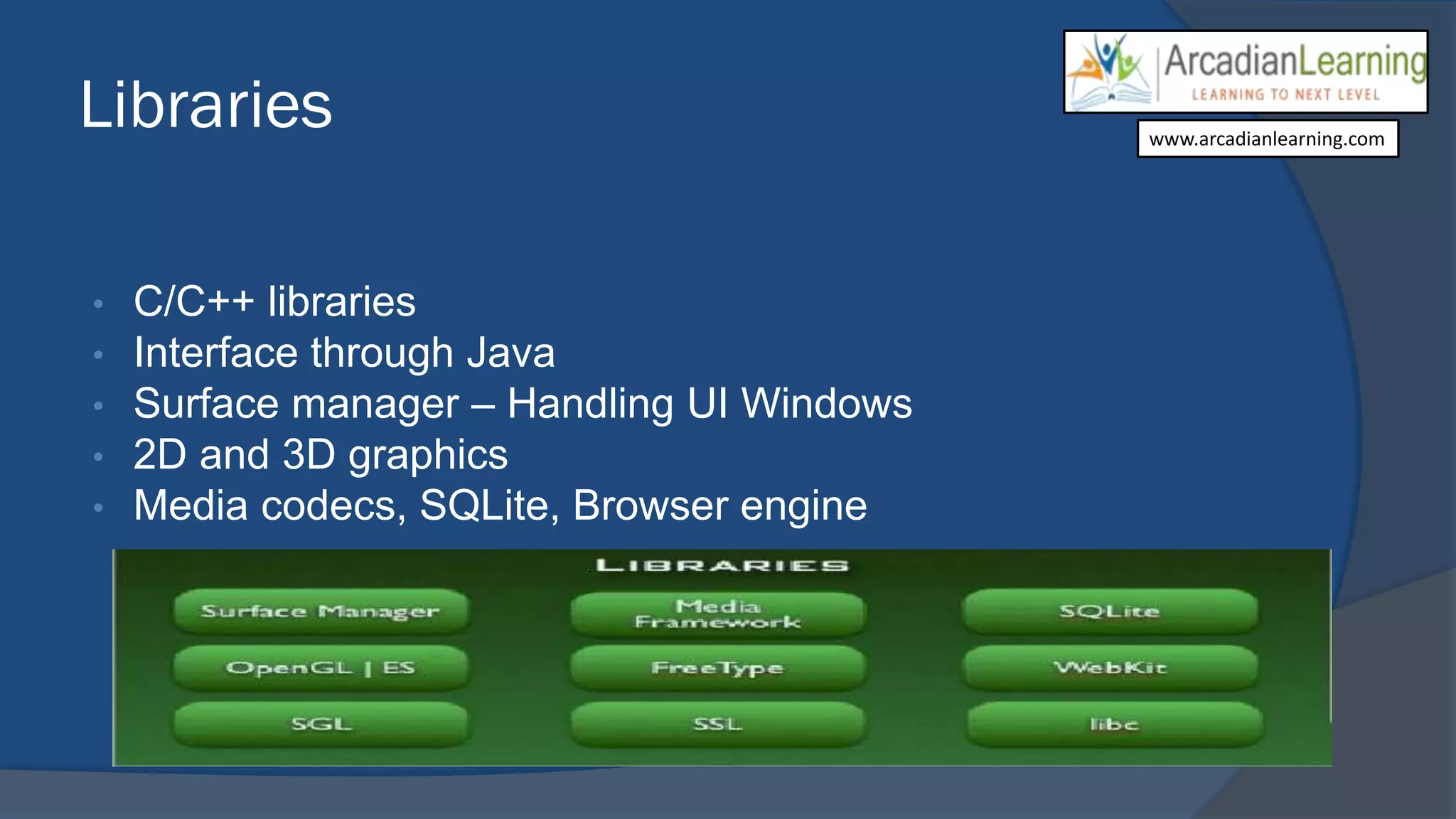 Libraries
• C/C++ libraries
• Interface through Java
• Surface manager – Handling UI Windows
• 2D and 3D graphics
• Media codecs, SQLite, Browser engine
www.arcadianlearning.com
 