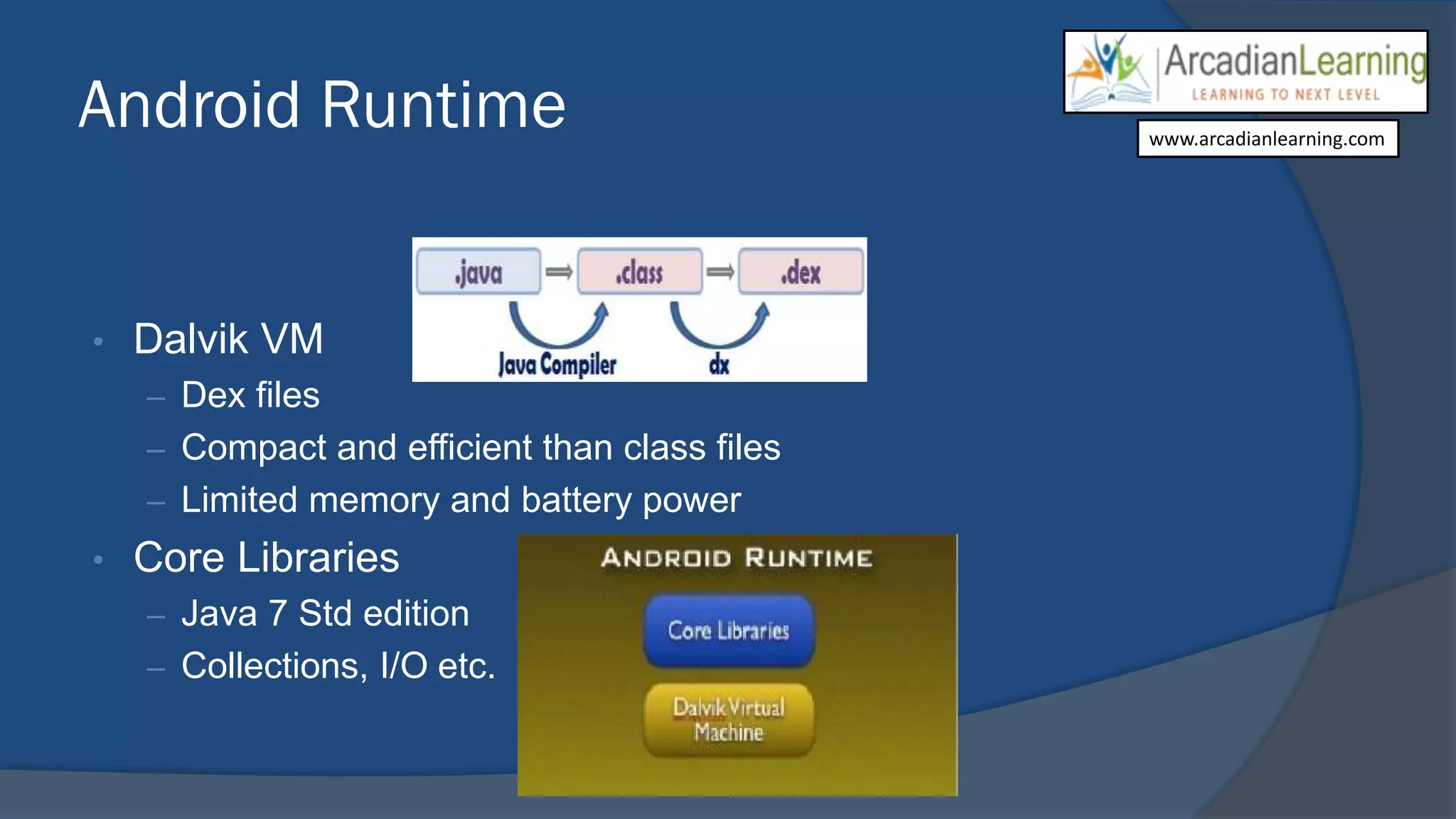 Android Runtime
• Dalvik VM
– Dex files
– Compact and efficient than class files
– Limited memory and battery power
• Core Libraries
– Java 7 Std edition
– Collections, I/O etc.
www.arcadianlearning.com
 