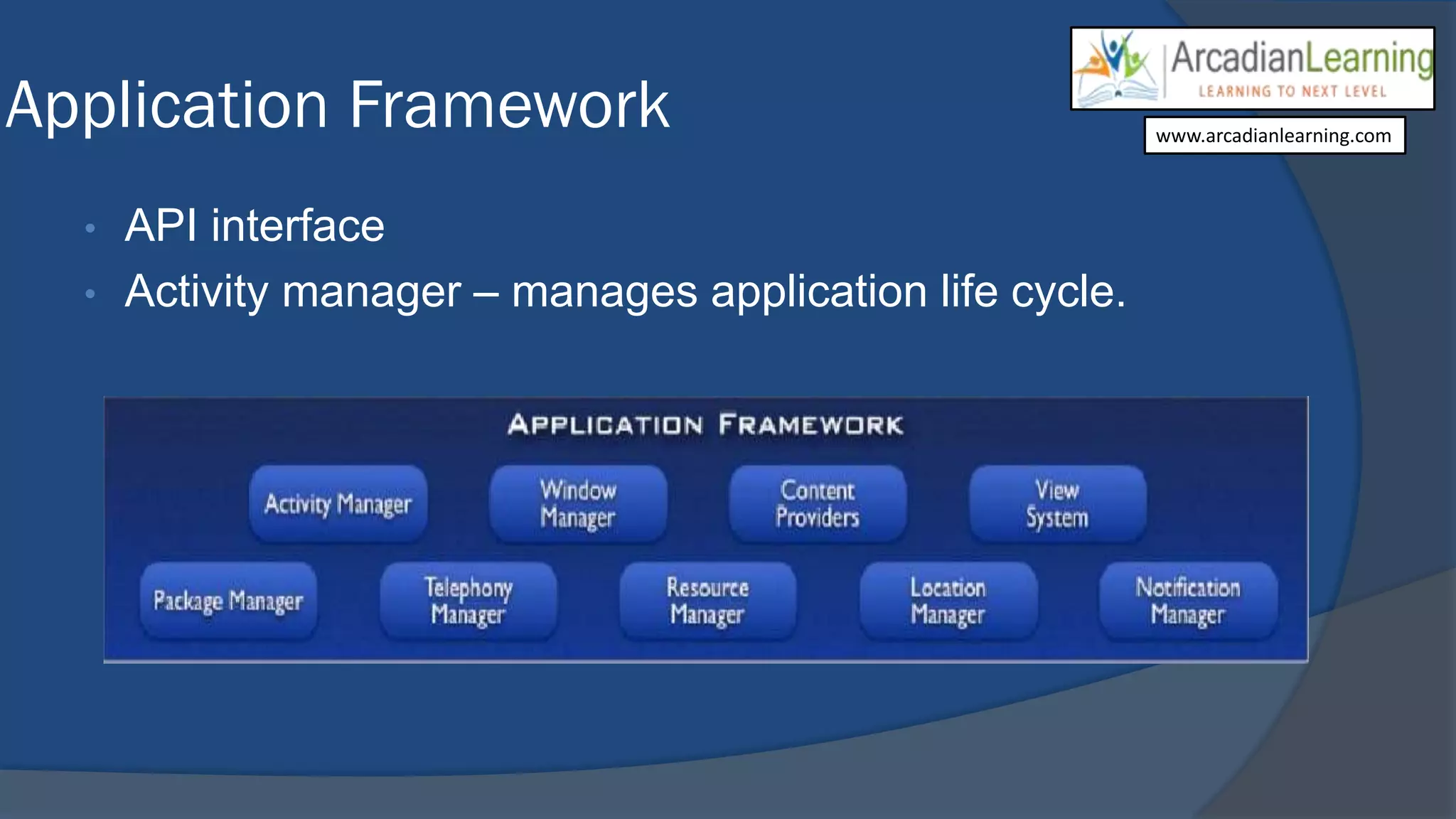 Application Framework
• API interface
• Activity manager – manages application life cycle.
www.arcadianlearning.com
 
