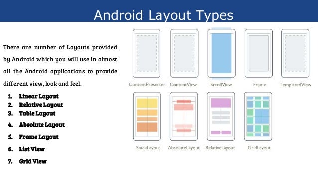 Android Training in Chandigarh