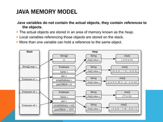 JAVA MEMORY MODEL
Java variables do not contain the actual objects, they contain references to
the objects.
 The actual objects are stored in an area of memory known as the heap.
 Local variables referencing those objects are stored on the stack.
 More than one variable can hold a reference to the same object.

 