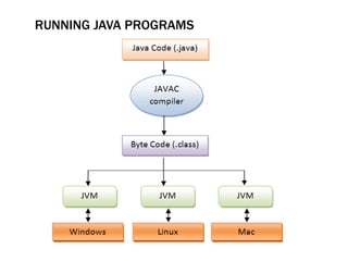 RUNNING JAVA PROGRAMS

 