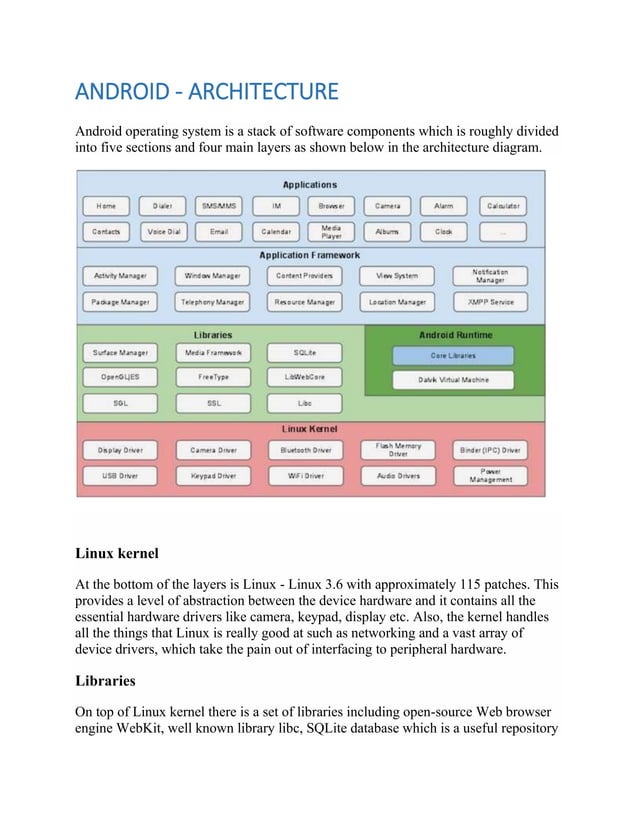Android : Architecture & Components | PDF