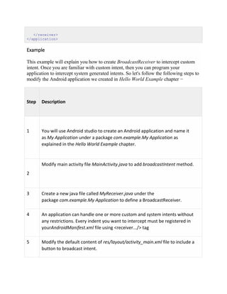 </receiver>
</application>
Example
This example will explain you how to create BroadcastReceiver to intercept custom
intent. Once you are familiar with custom intent, then you can program your
application to intercept system generated intents. So let's follow the following steps to
modify the Android application we created in Hello World Example chapter −
Step Description
1 You will use Android studio to create an Android application and name it
as My Application under a package com.example.My Application as
explained in the Hello World Example chapter.
2
Modify main activity file MainActivity.java to add broadcastIntent method.
3 Create a new java file called MyReceiver.java under the
package com.example.My Application to define a BroadcastReceiver.
4 An application can handle one or more custom and system intents without
any restrictions. Every indent you want to intercept must be registered in
yourAndroidManifest.xml file using <receiver.../> tag
5 Modify the default content of res/layout/activity_main.xml file to include a
button to broadcast intent.
 