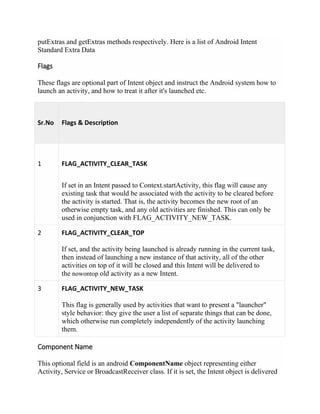 putExtras and getExtras methods respectively. Here is a list of Android Intent
Standard Extra Data
Flags
These flags are optional part of Intent object and instruct the Android system how to
launch an activity, and how to treat it after it's launched etc.
Sr.No Flags & Description
1 FLAG_ACTIVITY_CLEAR_TASK
If set in an Intent passed to Context.startActivity, this flag will cause any
existing task that would be associated with the activity to be cleared before
the activity is started. That is, the activity becomes the new root of an
otherwise empty task, and any old activities are finished. This can only be
used in conjunction with FLAG_ACTIVITY_NEW_TASK.
2 FLAG_ACTIVITY_CLEAR_TOP
If set, and the activity being launched is already running in the current task,
then instead of launching a new instance of that activity, all of the other
activities on top of it will be closed and this Intent will be delivered to
the nowontop old activity as a new Intent.
3 FLAG_ACTIVITY_NEW_TASK
This flag is generally used by activities that want to present a "launcher"
style behavior: they give the user a list of separate things that can be done,
which otherwise run completely independently of the activity launching
them.
Component Name
This optional field is an android ComponentName object representing either
Activity, Service or BroadcastReceiver class. If it is set, the Intent object is delivered
 