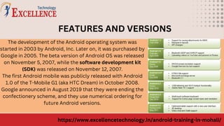 Android Training course In Chandigarh | PDF