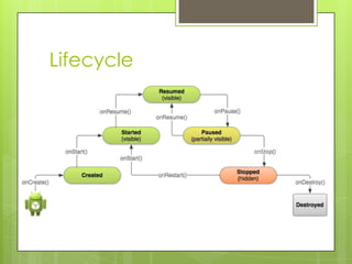Lifecycle

 