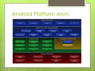 Android Platform Arch.

 
