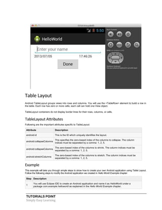 TUTORIALS POINT
Simply Easy Learning
Table Layout
Android TableLayout groups views into rows and columns. You will use the <TableRow> element to build a row in
the table. Each row has zero or more cells; each cell can hold one View object.
TableLayout containers do not display border lines for their rows, columns, or cells.
TableLayout Attributes
Following are the important attributes specific to TableLayout:
Attribute Description
android:id This is the ID which uniquely identifies the layout.
android:collapseColumns
This specifies the zero-based index of the columns to collapse. The column
indices must be separated by a comma: 1, 2, 5.
android:collapseColumns
The zero-based index of the columns to shrink. The column indices must be
separated by a comma: 1, 2, 5.
android:stretchColumns
The zero-based index of the columns to stretch. The column indices must be
separated by a comma: 1, 2, 5.
Example
This example will take you through simple steps to show how to create your own Android application using Table Layout.
Follow the following steps to modify the Android application we created in Hello World Example chapter:
Step Description
1
You will use Eclipse IDE to create an Android application and name it as HelloWorld under a
package com.example.helloworld as explained in the Hello World Example chapter.
 