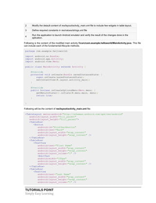 TUTORIALS POINT
Simply Easy Learning
2 Modify the detault content of res/layout/activity_main.xml file to include few widgets in table layout.
3 Define required constants in res/values/strings.xml file
4
Run the application to launch Android emulator and verify the result of the changes done in the
aplication.
Following is the content of the modified main activity filesrc/com.example.helloworld/MainActivity.java. This file
can include each of the fundamental lifecycle methods.
package com.example.helloworld;
import android.os.Bundle;
import android.app.Activity;
import android.view.Menu;
public class MainActivity extends Activity {
@Override
protected void onCreate(Bundle savedInstanceState) {
super.onCreate(savedInstanceState);
setContentView(R.layout.activity_main);
}
@Override
public boolean onCreateOptionsMenu(Menu menu) {
getMenuInflater().inflate(R.menu.main, menu);
return true;
}
}
Following will be the content of res/layout/activity_main.xml file:
<TableLayout xmlns:android="http://schemas.android.com/apk/res/android"
android:layout_width="fill_parent"
android:layout_height="fill_parent">
<TableRow>
<Button
android:id="@+id/backbutton"
android:text="Back"
android:layout_width="wrap_content"
android:layout_height="wrap_content" />
</TableRow>
<TableRow>
<TextView
android:text="First Name"
android:layout_width="wrap_content"
android:layout_height="wrap_content"
android:layout_column="1" />
<EditText
android:width="100px"
android:layout_width="wrap_content"
android:layout_height="wrap_content" />
</TableRow>
<TableRow>
<TextView
android:text="Last Name"
android:layout_width="wrap_content"
android:layout_height="wrap_content"
android:layout_column="1" />
 