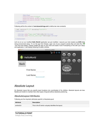 TUTORIALS POINT
Simply Easy Learning
<EditText
android:width="100px"
android:layout_width="wrap_content"
android:layout_height="wrap_content" />
</TableRow>
</TableLayout>
Following will be the content of res/values/strings.xml to define two new constants:
<?xml version="1.0" encoding="utf-8"?>
<resources>
<string name="app_name">HelloWorld</string>
<string name="action_settings">Settings</string>
</resources>
Let's try to run our modified Hello World! application we just modified. I assume you had created yourAVD while
doing environment setup. To run the app from Eclipse, open one of your project's activity files and click Run
icon from the toolbar. Eclipse installs the app on your AVD and starts it and if everything is fine with your setup
and application, it will display following Emulator window:
Absolute Layout
An Absolute Layout lets you specify exact locations (x/y coordinates) of its children. Absolute layouts are less
flexible and harder to maintain than other types of layouts without absolute positioning.
AbsoluteLayout Attributes
Following are the important attributes specific to AbsoluteLayout:
Attribute Description
android:id This is the ID which uniquely identifies the layout.
 