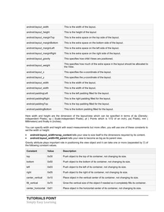 TUTORIALS POINT
Simply Easy Learning
android:layout_width This is the width of the layout.
android:layout_height This is the height of the layout
android:layout_marginTop This is the extra space on the top side of the layout.
android:layout_marginBottom This is the extra space on the bottom side of the layout.
android:layout_marginLeft This is the extra space on the left side of the layout.
android:layout_marginRight This is the extra space on the right side of the layout.
android:layout_gravity This specifies how child Views are positioned.
android:layout_weight
This specifies how much of the extra space in the layout should be allocated to
the View.
android:layout_x This specifies the x-coordinate of the layout.
android:layout_y This specifies the y-coordinate of the layout.
android:layout_width This is the width of the layout.
android:layout_width This is the width of the layout.
android:paddingLeft This is the left padding filled for the layout.
android:paddingRight This is the right padding filled for the layout.
android:paddingTop This is the top padding filled for the layout.
android:paddingBottom This is the bottom padding filled for the layout.
Here width and height are the dimension of the layout/view which can be specified in terms of dp (Density-
independent Pixels), sp ( Scale-independent Pixels), pt ( Points which is 1/72 of an inch), px( Pixels), mm (
Millimeters) and finally in (inches).
You can specify width and height with exact measurements but more often, you will use one of these constants to
set the width or height:
 android:layout_width=wrap_content tells your view to size itself to the dimensions required by its content.
 android:layout_width=fill_parent tells your view to become as big as its parent view.
Gravity attribute plays important role in positioning the view object and it can take one or more (separated by '|') of
the following constant values.
Constant Value Description
top 0x30 Push object to the top of its container, not changing its size.
bottom 0x50 Push object to the bottom of its container, not changing its size.
left 0x03 Push object to the left of its container, not changing its size.
right 0x05 Push object to the right of its container, not changing its size.
center_vertical 0x10 Place object in the vertical center of its container, not changing its size.
fill_vertical 0x70 Grow the vertical size of the object if needed so it completely fills its container.
center_horizontal 0x01 Place object in the horizontal center of its container, not changing its size.
 