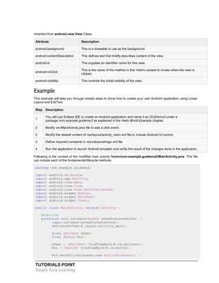 TUTORIALS POINT
Simply Easy Learning
Inherited from android.view.View Class:
Attribute Description
android:background This is a drawable to use as the background.
android:contentDescription This defines text that briefly describes content of the view.
android:id This supplies an identifier name for this view,
android:onClick
This is the name of the method in this View's context to invoke when the view is
clicked.
android:visibility This controls the initial visibility of the view.
Example
This example will take you through simple steps to show how to create your own Android application using Linear
Layout and EditText.
Step Description
1
You will use Eclipse IDE to create an Android application and name it as GUIDemo2 under a
package com.example.guidemo2 as explained in the Hello World Example chapter.
2 Modify src/MainActivity.java file to add a click event.
2 Modify the detault content of res/layout/activity_main.xml file to include Android UI control.
3 Define required constants in res/values/strings.xml file
4 Run the application to launch Android emulator and verify the result of the changes done in the application.
Following is the content of the modified main activity filesrc/com.example.guidemo2/MainActivity.java. This file
can include each of the fundamental lifecycle methods.
package com.example.guidemo2;
import android.os.Bundle;
import android.app.Activity;
import android.view.Menu;
import android.view.View;
import android.view.View.OnClickListener;
import android.widget.Button;
import android.widget.EditText;
import android.widget.Toast;
public class MainActivity extends Activity {
@Override
protected void onCreate(Bundle savedInstanceState) {
super.onCreate(savedInstanceState);
setContentView(R.layout.activity_main);
final EditText eText;
final Button btn;
eText = (EditText) findViewById(R.id.edittext);
btn = (Button) findViewById(R.id.button);
btn.setOnClickListener(new OnClickListener() {
 