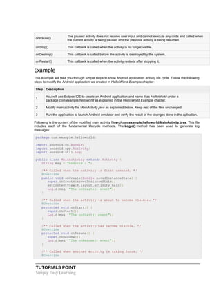 TUTORIALS POINT
Simply Easy Learning
onPause()
The paused activity does not receive user input and cannot execute any code and called when
the current activity is being paused and the previous activity is being resumed.
onStop() This callback is called when the activity is no longer visible.
onDestroy() This callback is called before the activity is destroyed by the system.
onRestart() This callback is called when the activity restarts after stopping it.
Example
This example will take you through simple steps to show Android application activity life cycle. Follow the following
steps to modify the Android application we created in Hello World Example chapter:
Step Description
1
You will use Eclipse IDE to create an Android application and name it as HelloWorld under a
package com.example.helloworld as explained in the Hello World Example chapter.
2 Modify main activity file MainActivity.java as explained below. Keep rest of the files unchanged.
3 Run the application to launch Android emulator and verify the result of the changes done in the aplication.
Following is the content of the modified main activity filesrc/com.example.helloworld/MainActivity.java. This file
includes each of the fundamental lifecycle methods. The Log.d() method has been used to generate log
messages:
package com.example.helloworld;
import android.os.Bundle;
import android.app.Activity;
import android.util.Log;
public class MainActivity extends Activity {
String msg = "Android : ";
/** Called when the activity is first created. */
@Override
public void onCreate(Bundle savedInstanceState) {
super.onCreate(savedInstanceState);
setContentView(R.layout.activity_main);
Log.d(msg, "The onCreate() event");
}
/** Called when the activity is about to become visible. */
@Override
protected void onStart() {
super.onStart();
Log.d(msg, "The onStart() event");
}
/** Called when the activity has become visible. */
@Override
protected void onResume() {
super.onResume();
Log.d(msg, "The onResume() event");
}
/** Called when another activity is taking focus. */
@Override
 