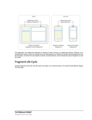 TUTORIALS POINT
Simply Easy Learning
The application can embed two fragments in Activity A, when running on a tablet-sized device. However, on a
handset-sized screen, there's not enough room for both fragments, so Activity A includes only the fragment for the
list of articles, and when the user selects an article, it starts Activity B, which includes the second fragment to read
the article.
Fragment Life Cycle
Android fragments have their own life cycle very similar to an android activity. This section briefs different stages
of its life cycle.
 