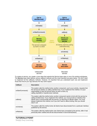 TUTORIALS POINT
Simply Easy Learning
To create an service, you create a Java class that extends the Service base class or one of its existing subclasses.
The Service base class defines various callback methods and the most important are given below. You don't need
to implement all the callbacks methods. However, it's important that you understand each one and implement
those that ensure your app behaves the way users expect.
Callback Description
onStartCommand()
The system calls this method when another component, such as an activity, requests that
the service be started, by calling startService(). If you implement this method, it is your
responsibility to stop the service when its work is done, by
calling stopSelf() or stopService() methods.
onBind()
The system calls this method when another component wants to bind with the service by
calling bindService(). If you implement this method, you must provide an interface that
clients use to communicate with the service, by returning an IBinder object. You must
always implement this method, but if you don't want to allow binding, then you should
return null.
onUnbind()
The system calls this method when all clients have disconnected from a particular interface
published by the service.
onRebind()
The system calls this method when new clients have connected to the service, after it had
previously been notified that all had disconnected in itsonUnbind(Intent).
 