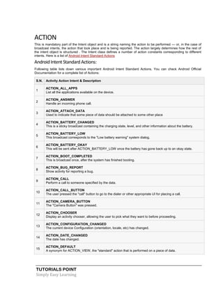 TUTORIALS POINT
Simply Easy Learning
ACTION
This is mandatory part of the Intent object and is a string naming the action to be performed — or, in the case of
broadcast intents, the action that took place and is being reported. The action largely determines how the rest of
the intent object is structured . The Intent class defines a number of action constants corresponding to different
intents. Here is a list of Android Intent Standard Actions
AndroidIntent StandardActions:
Following table lists down various important Android Intent Standard Actions. You can check Android Official
Documentation for a complete list of Actions:
S.N. Activity Action Intent & Description
1
ACTION_ALL_APPS
List all the applications available on the device.
2
ACTION_ANSWER
Handle an incoming phone call.
3
ACTION_ATTACH_DATA
Used to indicate that some piece of data should be attached to some other place
4
ACTION_BATTERY_CHANGED
This is a sticky broadcast containing the charging state, level, and other information about the battery.
5
ACTION_BATTERY_LOW
This broadcast corresponds to the "Low battery warning" system dialog.
6
ACTION_BATTERY_OKAY
This will be sent after ACTION_BATTERY_LOW once the battery has gone back up to an okay state.
7
ACTION_BOOT_COMPLETED
This is broadcast once, after the system has finished booting.
8
ACTION_BUG_REPORT
Show activity for reporting a bug.
9
ACTION_CALL
Perform a call to someone specified by the data.
10
ACTION_CALL_BUTTON
The user pressed the "call" button to go to the dialer or other appropriate UI for placing a call.
11
ACTION_CAMERA_BUTTON
The "Camera Button" was pressed.
12
ACTION_CHOOSER
Display an activity chooser, allowing the user to pick what they want to before proceeding.
13
ACTION_CONFIGURATION_CHANGED
The current device Configuration (orientation, locale, etc) has changed.
14
ACTION_DATE_CHANGED
The date has changed.
15
ACTION_DEFAULT
A synonym for ACTION_VIEW, the "standard" action that is performed on a piece of data.
 