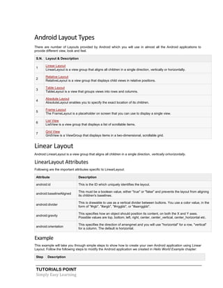 TUTORIALS POINT
Simply Easy Learning
Android Layout Types
There are number of Layouts provided by Android which you will use in almost all the Android applications to
provide different view, look and feel.
S.N. Layout & Description
1
Linear Layout
LinearLayout is a view group that aligns all children in a single direction, vertically or horizontally.
2
Relative Layout
RelativeLayout is a view group that displays child views in relative positions.
3
Table Layout
TableLayout is a view that groups views into rows and columns.
4
Absolute Layout
AbsoluteLayout enables you to specify the exact location of its children.
5
Frame Layout
The FrameLayout is a placeholder on screen that you can use to display a single view.
6
List View
ListView is a view group that displays a list of scrollable items.
7
Grid View
GridView is a ViewGroup that displays items in a two-dimensional, scrollable grid.
Linear Layout
Android LinearLayout is a view group that aligns all children in a single direction, vertically orhorizontally.
LinearLayout Attributes
Following are the important attributes specific to LinearLayout:
Attribute Description
android:id This is the ID which uniquely identifies the layout.
android:baselineAligned
This must be a boolean value, either "true" or "false" and prevents the layout from aligning
its children's baselines.
android:divider
This is drawable to use as a vertical divider between buttons. You use a color value, in the
form of "#rgb", "#argb", "#rrggbb", or "#aarrggbb".
android:gravity
This specifies how an object should position its content, on both the X and Y axes.
Possible values are top, bottom, left, right, center, center_vertical, center_horizontal etc.
android:orientation
This specifies the direction of arrangmet and you will use "horizontal" for a row, "vertical"
for a column. The default is horizontal.
Example
This example will take you through simple steps to show how to create your own Android application using Linear
Layout. Follow the following steps to modify the Android application we created in Hello World Example chapter:
Step Description
 