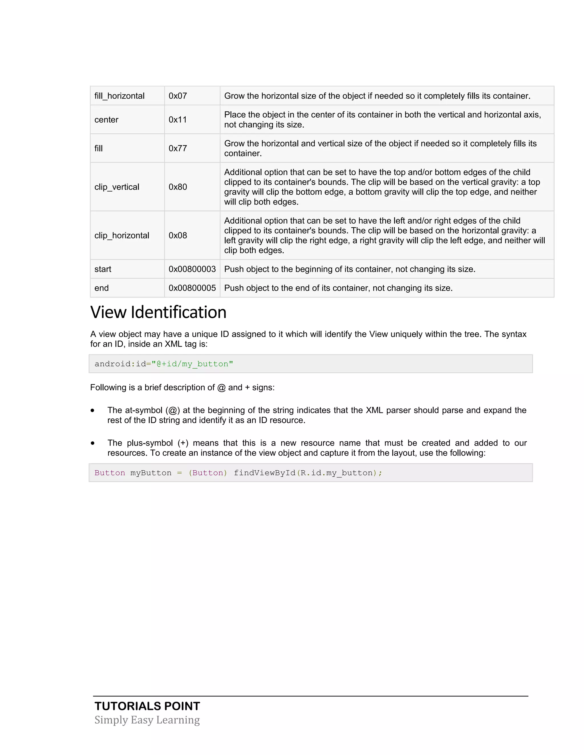 TUTORIALS POINT
Simply Easy Learning
fill_horizontal 0x07 Grow the horizontal size of the object if needed so it completely fills its container.
center 0x11
Place the object in the center of its container in both the vertical and horizontal axis,
not changing its size.
fill 0x77
Grow the horizontal and vertical size of the object if needed so it completely fills its
container.
clip_vertical 0x80
Additional option that can be set to have the top and/or bottom edges of the child
clipped to its container's bounds. The clip will be based on the vertical gravity: a top
gravity will clip the bottom edge, a bottom gravity will clip the top edge, and neither
will clip both edges.
clip_horizontal 0x08
Additional option that can be set to have the left and/or right edges of the child
clipped to its container's bounds. The clip will be based on the horizontal gravity: a
left gravity will clip the right edge, a right gravity will clip the left edge, and neither will
clip both edges.
start 0x00800003 Push object to the beginning of its container, not changing its size.
end 0x00800005 Push object to the end of its container, not changing its size.
View Identification
A view object may have a unique ID assigned to it which will identify the View uniquely within the tree. The syntax
for an ID, inside an XML tag is:
android:id="@+id/my_button"
Following is a brief description of @ and + signs:
 The at-symbol (@) at the beginning of the string indicates that the XML parser should parse and expand the
rest of the ID string and identify it as an ID resource.
 The plus-symbol (+) means that this is a new resource name that must be created and added to our
resources. To create an instance of the view object and capture it from the layout, use the following:
Button myButton = (Button) findViewById(R.id.my_button);
 