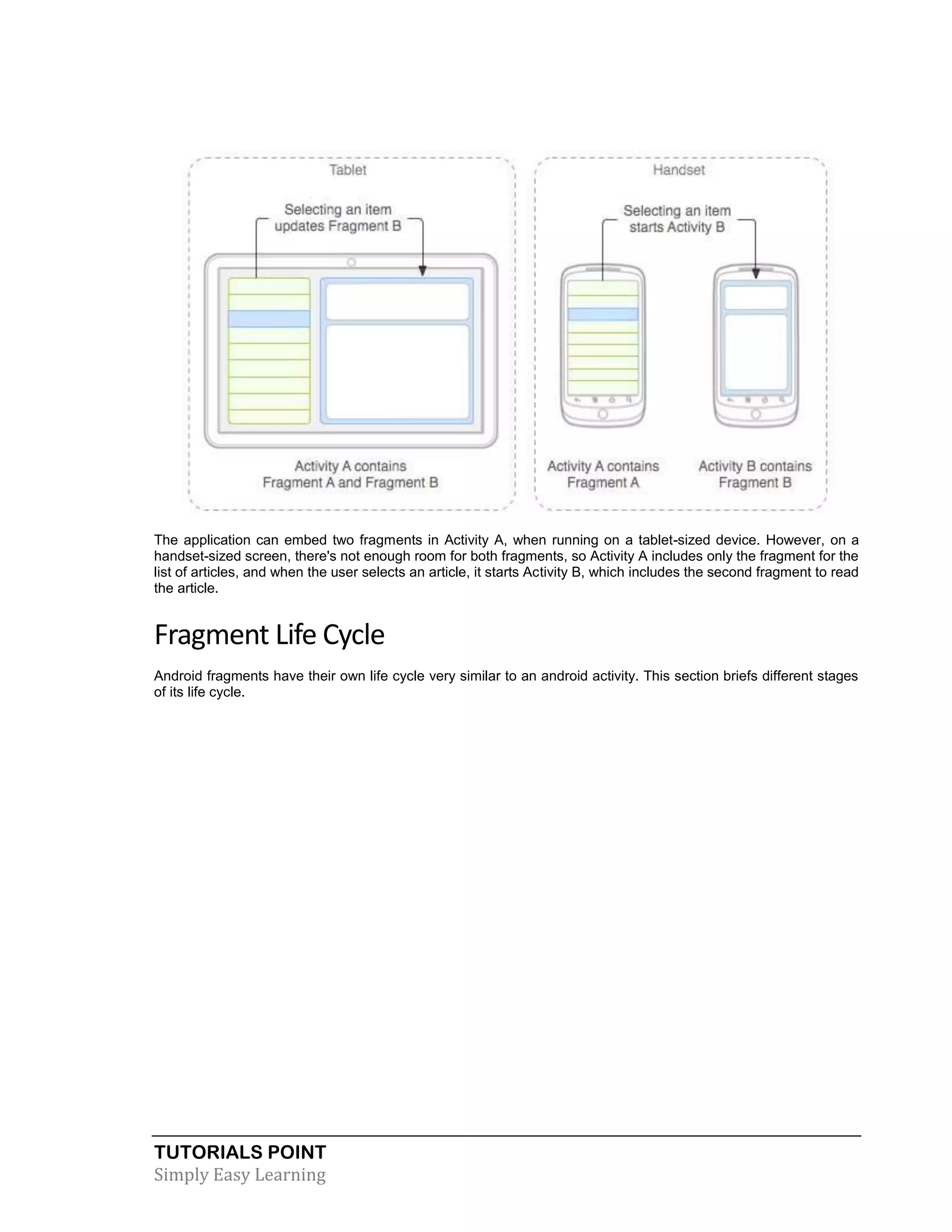 TUTORIALS POINT
Simply Easy Learning
The application can embed two fragments in Activity A, when running on a tablet-sized device. However, on a
handset-sized screen, there's not enough room for both fragments, so Activity A includes only the fragment for the
list of articles, and when the user selects an article, it starts Activity B, which includes the second fragment to read
the article.
Fragment Life Cycle
Android fragments have their own life cycle very similar to an android activity. This section briefs different stages
of its life cycle.
 