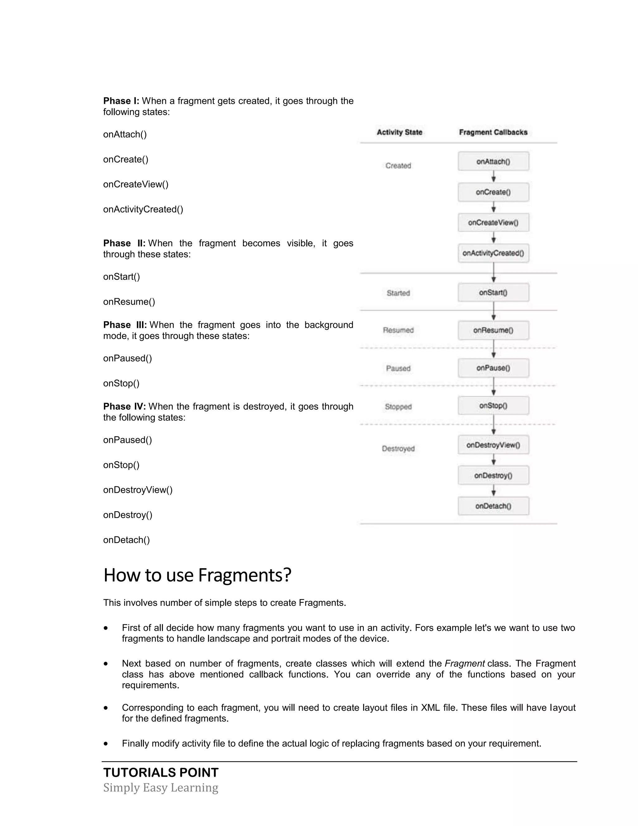 TUTORIALS POINT
Simply Easy Learning
Phase I: When a fragment gets created, it goes through the
following states:
 onAttach()
 onCreate()
 onCreateView()
 onActivityCreated()
Phase II: When the fragment becomes visible, it goes
through these states:
 onStart()
 onResume()
Phase III: When the fragment goes into the background
mode, it goes through these states:
 onPaused()
 onStop()
Phase IV: When the fragment is destroyed, it goes through
the following states:
 onPaused()
 onStop()
 onDestroyView()
 onDestroy()
 onDetach()
How to use Fragments?
This involves number of simple steps to create Fragments.
 First of all decide how many fragments you want to use in an activity. Fors example let's we want to use two
fragments to handle landscape and portrait modes of the device.
 Next based on number of fragments, create classes which will extend the Fragment class. The Fragment
class has above mentioned callback functions. You can override any of the functions based on your
requirements.
 Corresponding to each fragment, you will need to create layout files in XML file. These files will have layout
for the defined fragments.
 Finally modify activity file to define the actual logic of replacing fragments based on your requirement.
 
