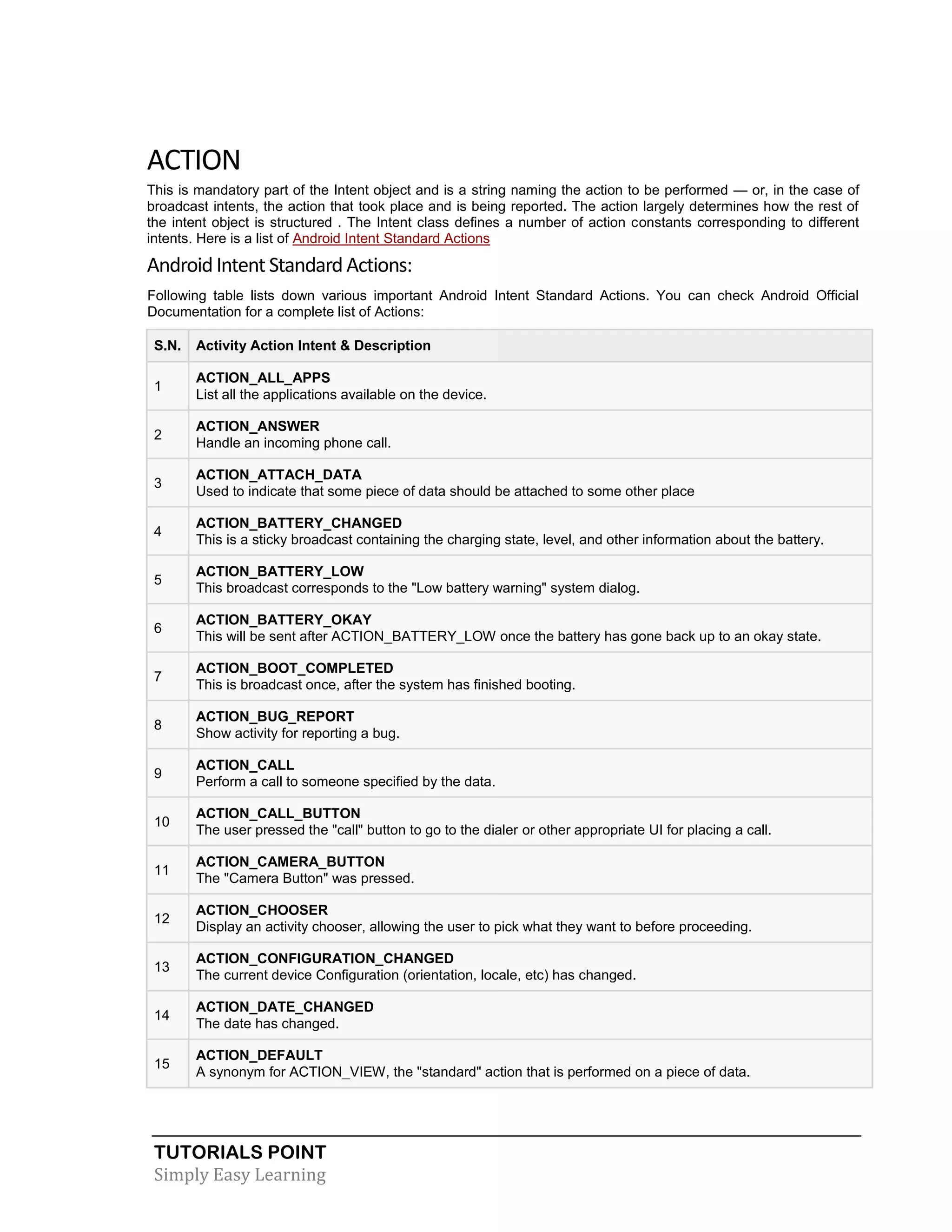 TUTORIALS POINT
Simply Easy Learning
ACTION
This is mandatory part of the Intent object and is a string naming the action to be performed — or, in the case of
broadcast intents, the action that took place and is being reported. The action largely determines how the rest of
the intent object is structured . The Intent class defines a number of action constants corresponding to different
intents. Here is a list of Android Intent Standard Actions
AndroidIntent StandardActions:
Following table lists down various important Android Intent Standard Actions. You can check Android Official
Documentation for a complete list of Actions:
S.N. Activity Action Intent & Description
1
ACTION_ALL_APPS
List all the applications available on the device.
2
ACTION_ANSWER
Handle an incoming phone call.
3
ACTION_ATTACH_DATA
Used to indicate that some piece of data should be attached to some other place
4
ACTION_BATTERY_CHANGED
This is a sticky broadcast containing the charging state, level, and other information about the battery.
5
ACTION_BATTERY_LOW
This broadcast corresponds to the "Low battery warning" system dialog.
6
ACTION_BATTERY_OKAY
This will be sent after ACTION_BATTERY_LOW once the battery has gone back up to an okay state.
7
ACTION_BOOT_COMPLETED
This is broadcast once, after the system has finished booting.
8
ACTION_BUG_REPORT
Show activity for reporting a bug.
9
ACTION_CALL
Perform a call to someone specified by the data.
10
ACTION_CALL_BUTTON
The user pressed the "call" button to go to the dialer or other appropriate UI for placing a call.
11
ACTION_CAMERA_BUTTON
The "Camera Button" was pressed.
12
ACTION_CHOOSER
Display an activity chooser, allowing the user to pick what they want to before proceeding.
13
ACTION_CONFIGURATION_CHANGED
The current device Configuration (orientation, locale, etc) has changed.
14
ACTION_DATE_CHANGED
The date has changed.
15
ACTION_DEFAULT
A synonym for ACTION_VIEW, the "standard" action that is performed on a piece of data.
 