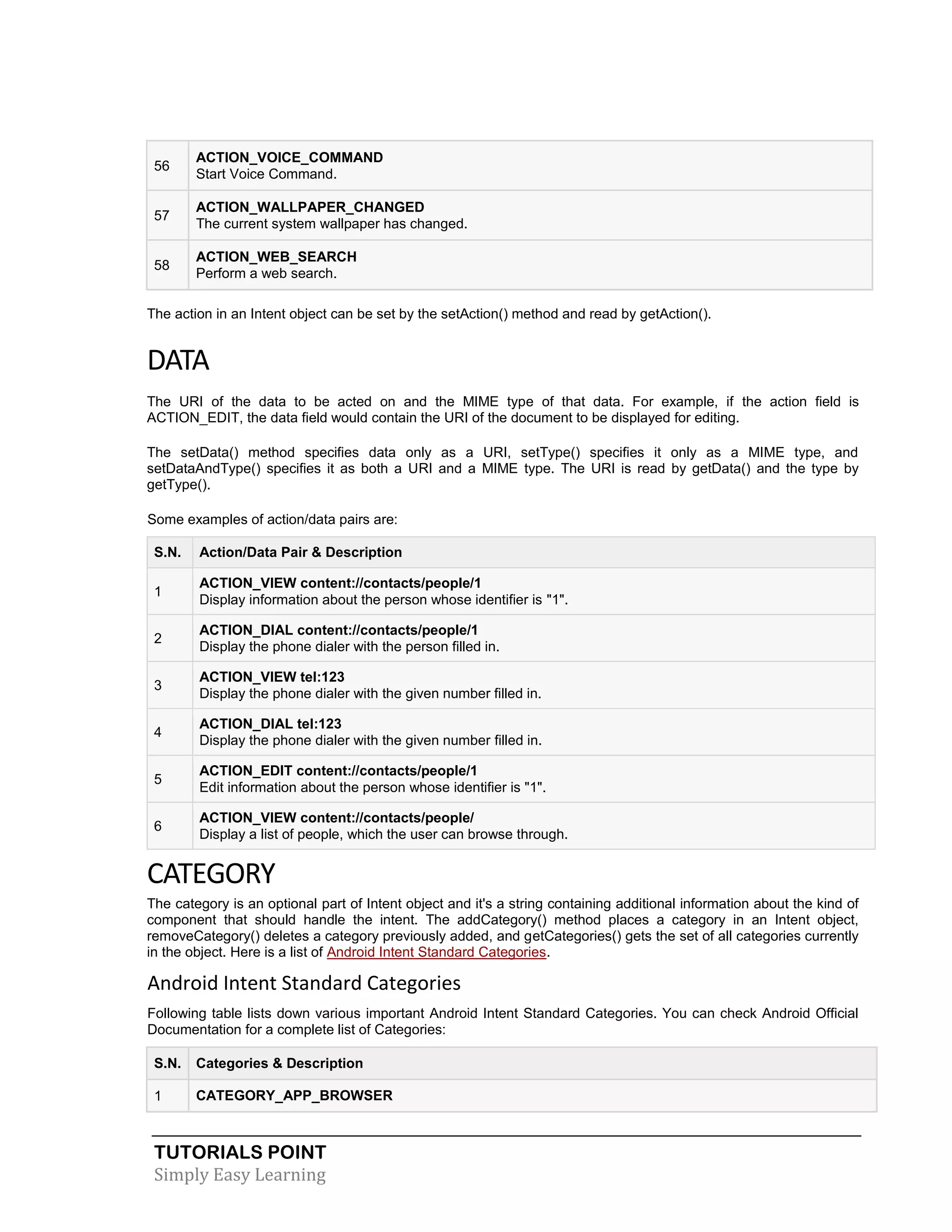 TUTORIALS POINT
Simply Easy Learning
56
ACTION_VOICE_COMMAND
Start Voice Command.
57
ACTION_WALLPAPER_CHANGED
The current system wallpaper has changed.
58
ACTION_WEB_SEARCH
Perform a web search.
The action in an Intent object can be set by the setAction() method and read by getAction().
DATA
The URI of the data to be acted on and the MIME type of that data. For example, if the action field is
ACTION_EDIT, the data field would contain the URI of the document to be displayed for editing.
The setData() method specifies data only as a URI, setType() specifies it only as a MIME type, and
setDataAndType() specifies it as both a URI and a MIME type. The URI is read by getData() and the type by
getType().
Some examples of action/data pairs are:
S.N. Action/Data Pair & Description
1
ACTION_VIEW content://contacts/people/1
Display information about the person whose identifier is "1".
2
ACTION_DIAL content://contacts/people/1
Display the phone dialer with the person filled in.
3
ACTION_VIEW tel:123
Display the phone dialer with the given number filled in.
4
ACTION_DIAL tel:123
Display the phone dialer with the given number filled in.
5
ACTION_EDIT content://contacts/people/1
Edit information about the person whose identifier is "1".
6
ACTION_VIEW content://contacts/people/
Display a list of people, which the user can browse through.
CATEGORY
The category is an optional part of Intent object and it's a string containing additional information about the kind of
component that should handle the intent. The addCategory() method places a category in an Intent object,
removeCategory() deletes a category previously added, and getCategories() gets the set of all categories currently
in the object. Here is a list of Android Intent Standard Categories.
Android Intent Standard Categories
Following table lists down various important Android Intent Standard Categories. You can check Android Official
Documentation for a complete list of Categories:
S.N. Categories & Description
1 CATEGORY_APP_BROWSER
 