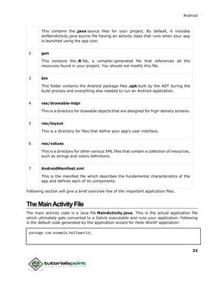 Android
33
This contains the .java source files for your project. By default, it includes
anMainActivity.java source file having an activity class that runs when your app
is launched using the app icon.
2 gen
This contains the .R file, a compiler-generated file that references all the
resources found in your project. You should not modify this file.
3 bin
This folder contains the Android package files .apk built by the ADT during the
build process and everything else needed to run an Android application.
4 res/drawable-hdpi
This is a directory for drawable objects that are designed for high-density screens.
5 res/layout
This is a directory for files that define your app's user interface.
6 res/values
This is a directory for other various XML files that contain a collection of resources,
such as strings and colors definitions.
7 AndroidManifest.xml
This is the manifest file which describes the fundamental characteristics of the
app and defines each of its components.
Following section will give a brief overview few of the important application files.
TheMainActivityFile
The main activity code is a Java file MainActivity.java. This is the actual application file
which ultimately gets converted to a Dalvik executable and runs your application. Following
is the default code generated by the application wizard for Hello World! application:
package com.example.helloworld;
 