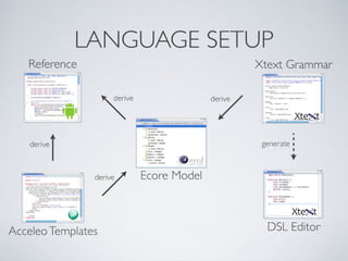 Android tutorial - Xtext slides