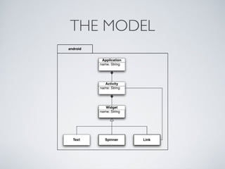 Android tutorial - Xtext slides