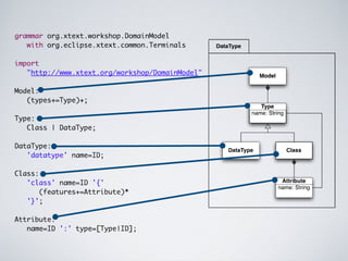 Android tutorial - Xtext slides