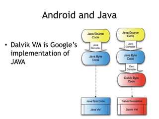 Android and Java
• Dalvik VM is Google’s
implementation of
JAVA
 